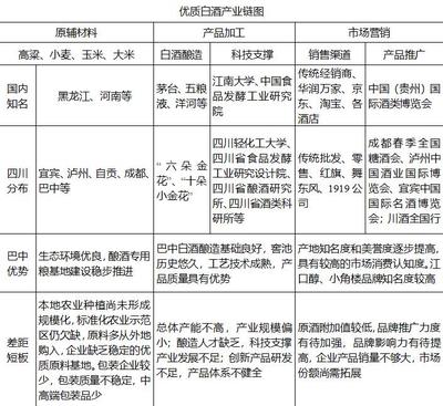 巴中市人民政府关于印发《巴中市“十四五”工业发展规划》的通知_巴中市人民政府