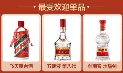 618战报,茅五剑三足鼎立领跑白酒销售,剑南春表现抢眼